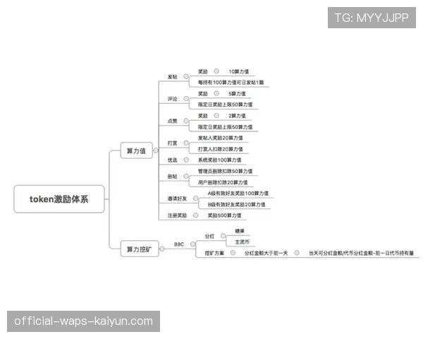 球员赛后数据包的商业授权流程与收益拆分，比赛球员数据
